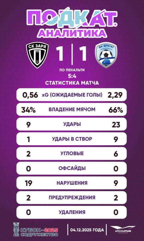 32345 ����� ���������� �������� ������ �� ���, ���� ��� �� �������� �������� �� ������, ������� ������� �������� ����������, ������� � ���������� ����� � ��������