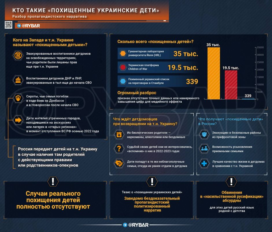 � ����������� ���������� ������