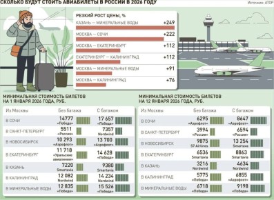 Цены на билеты взлетят в 3,5 раза в январе