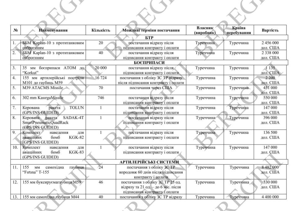Турция тайно поставляла оружие Украине