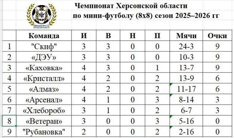 Итоги четвертой игровой недели Чемпионата Херсонской области по футболу 88