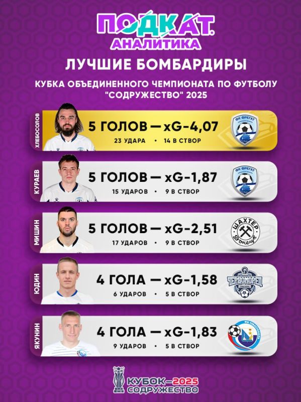 � ����� ����������� ����� "�����������"-2025 ������� ��������� �������� ����������, ������ ������ � ������� �����