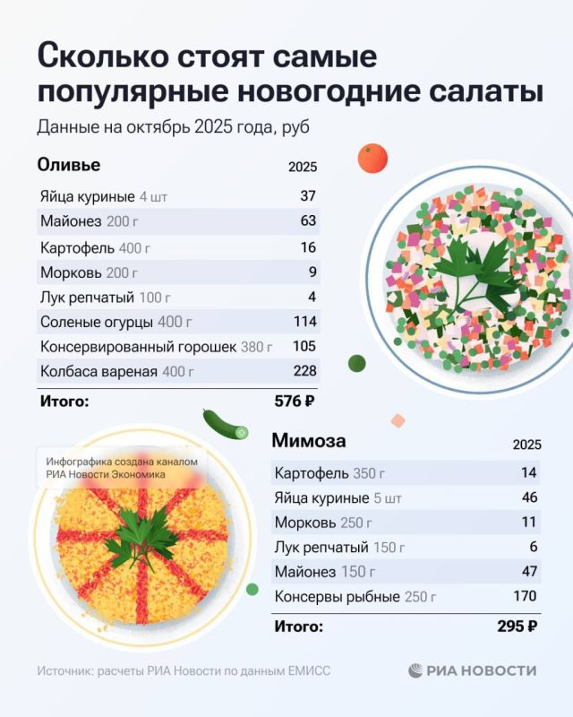 ������� ���� ����� ������� ���������� ������� � ���� ����