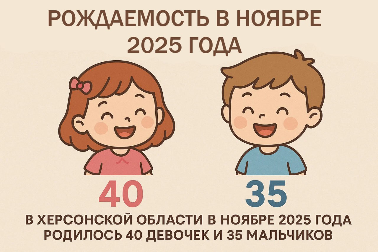 Ноябрь текущего года ознаменовался появлением на свет 75 новых жителей Херсонской области