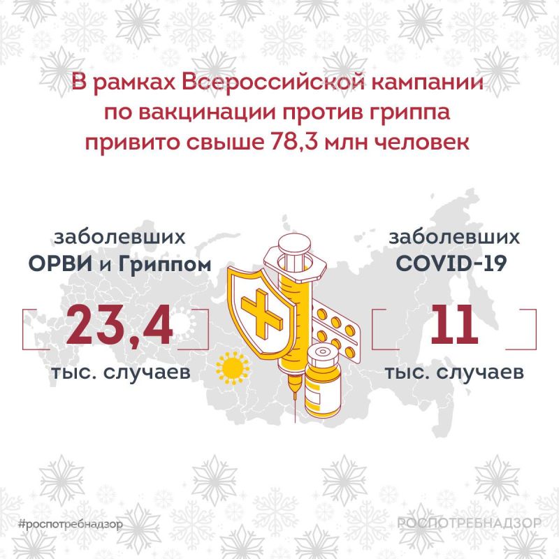 � ������ ������������� �������� �� ���������� ������ ������ ������� ����� 78,3 ��� �������