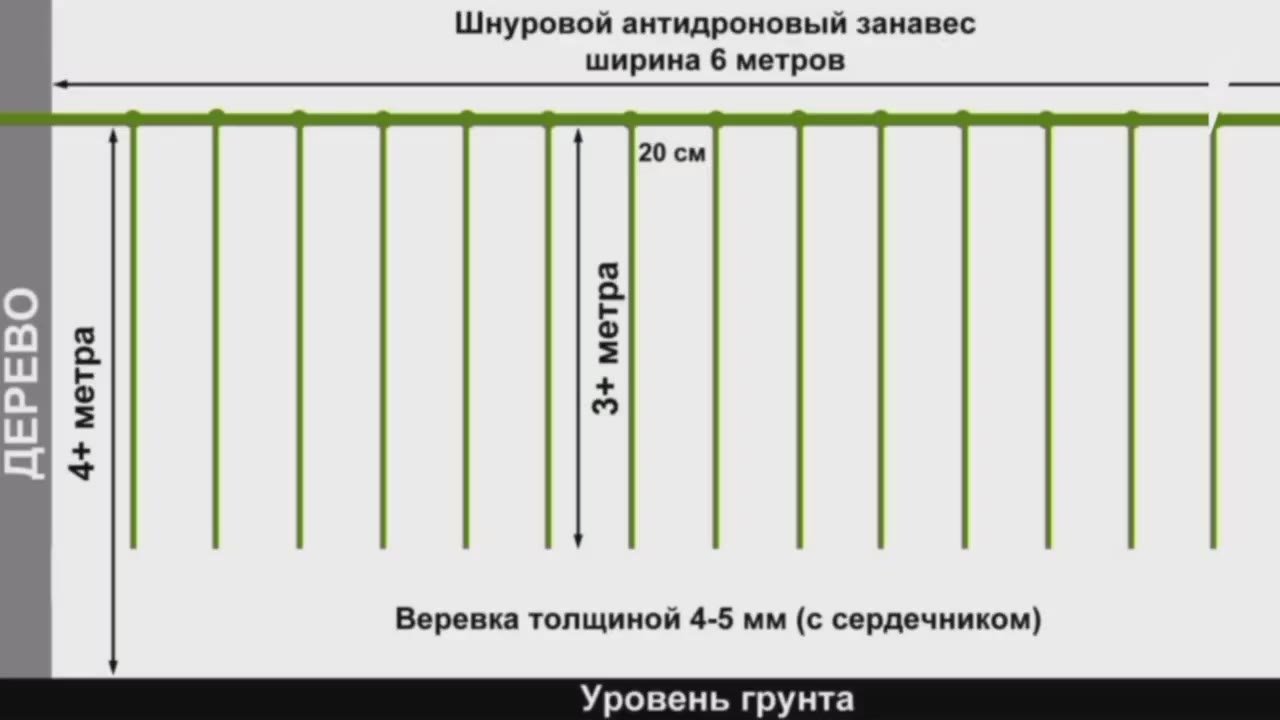 Первые Строгановской школы научились плести антидроновые шторы