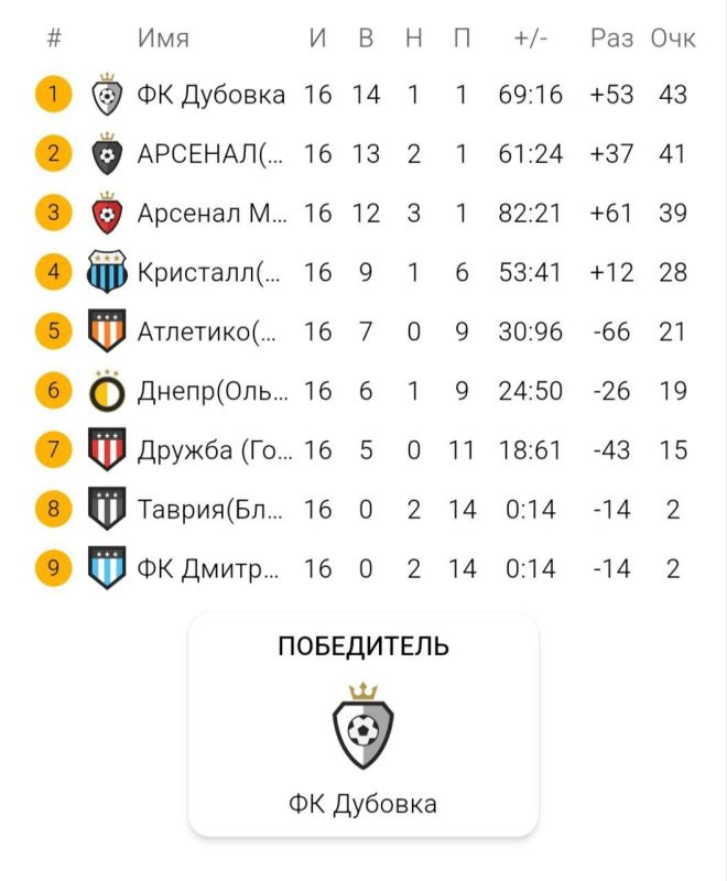 � �������������� ������������� ������ ���������� ��������� �� ����-�������!