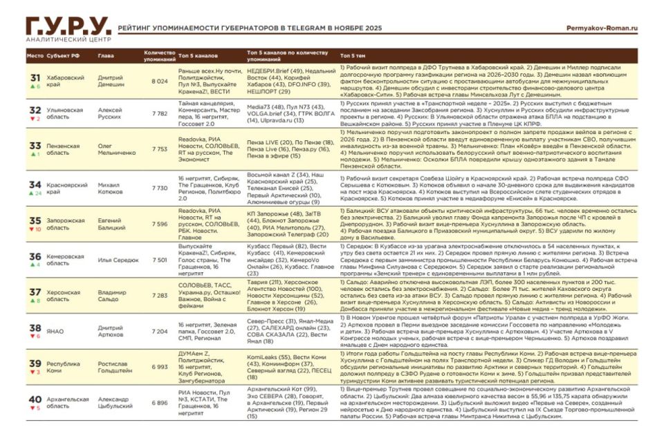 �������� ������ ����� 37-� ����� � ���������� �������� ������������� ���� ���������� �������� � Telegram