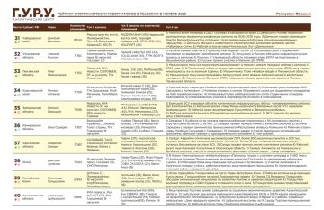 Владимир Сальдо занял 37-е место в ноябрьском рейтинге упоминаемости глав российских регионов в Telegram