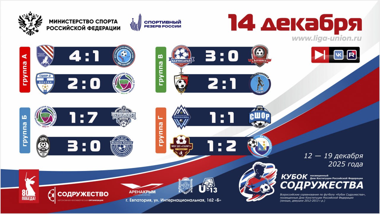 Итоги второго игрового дня «Кубка Содружества»!