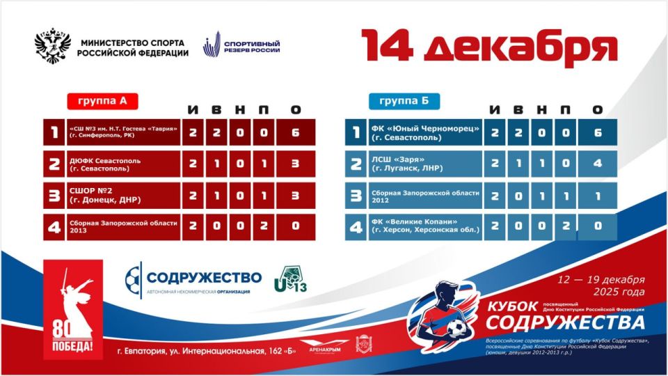 ��������� ������� ����� 2 ���� ���������� ����� �������������� ������������ �� ������� ������ �����������, ������������ ��� ����������� ���������� ��������� ����� ������ � ������� 2012-2013 ����� ��������