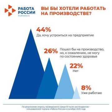 Что думают россияне о работе в производстве?