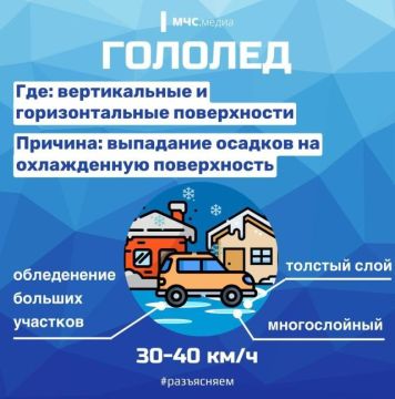 �������� � ������������