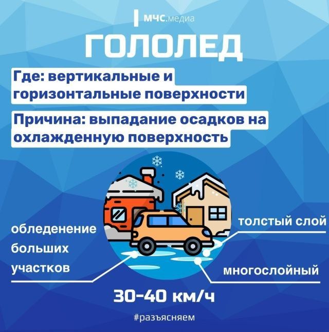 �������� � ������������