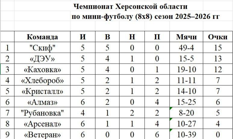 ��������� ���������� ������� �� ������� 88 ����� ���������: ������ ��� ������� ����� ������, �������� �� ������ ������!