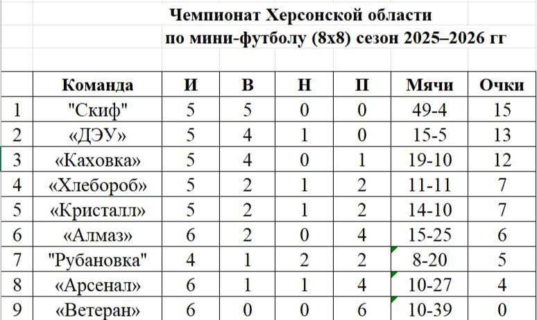 Чемпионат Херсонской области по футболу 88 среди любителей: Шестой тур подарил яркие эмоции, несмотря на зимнюю погоду!