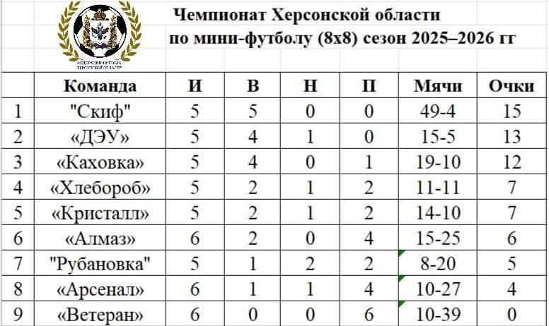 Шестая неделя футбольного чемпионата подарила настоящие страсти