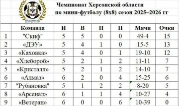 Шестая неделя футбольного чемпионата подарила настоящие страсти