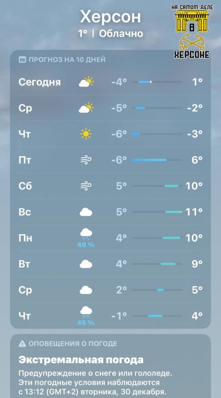 � ����� ������ � ������� ��������� ������� ����������: ����������� ����� �� +5 �� +10-12, � ���������