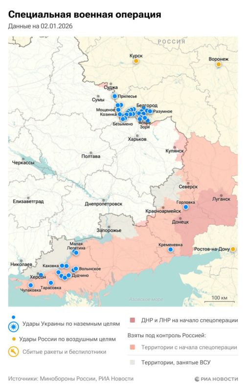 ������������. ���������� � ������� ������� �� 2 ������: