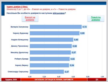 ����������� ���� � ���������� �������� ������ ����� ����������