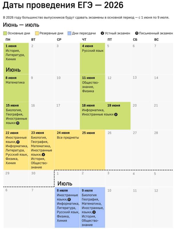 ����������� ����� ��� ��� ����� � ���� � 2026 �������� �� 6 ���������