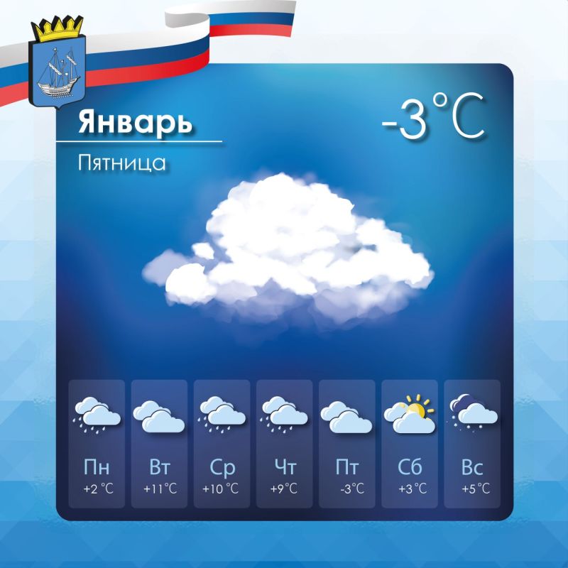 Прогноз погоды в Алешкинском муниципальном округе на пятницу, 9 января