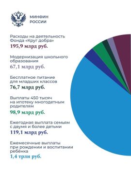 ������ ��������� ������� � 2026 ����