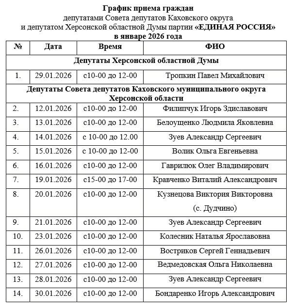 ����� ��������: ������������ ������� ������� ������ �� �����