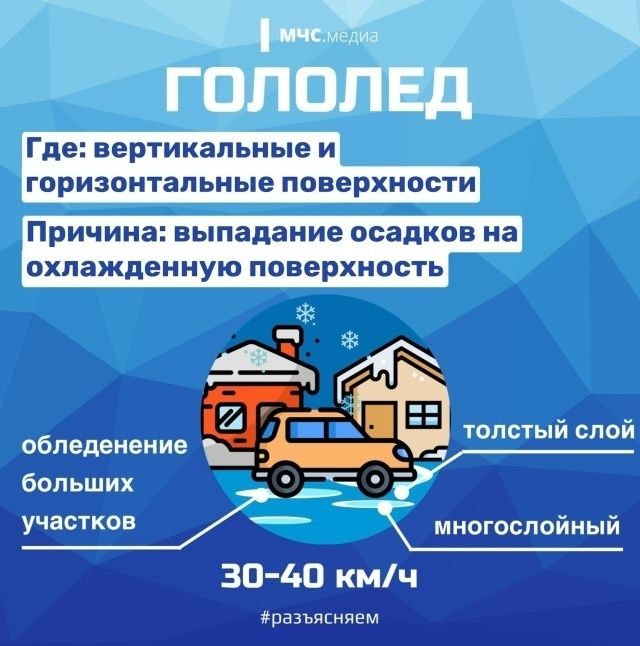 �������� � ������������...