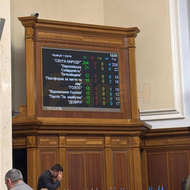 ��������� ���� �������� ������� ��������� � ����������� �� ������� �� ��� 2026 ����