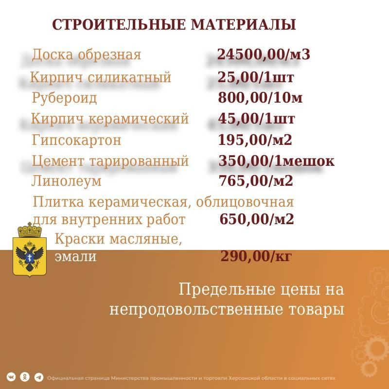 Вступают в силу новые предельно допустимые розничные цены на ряд продовольственных и непродовольственных товаров