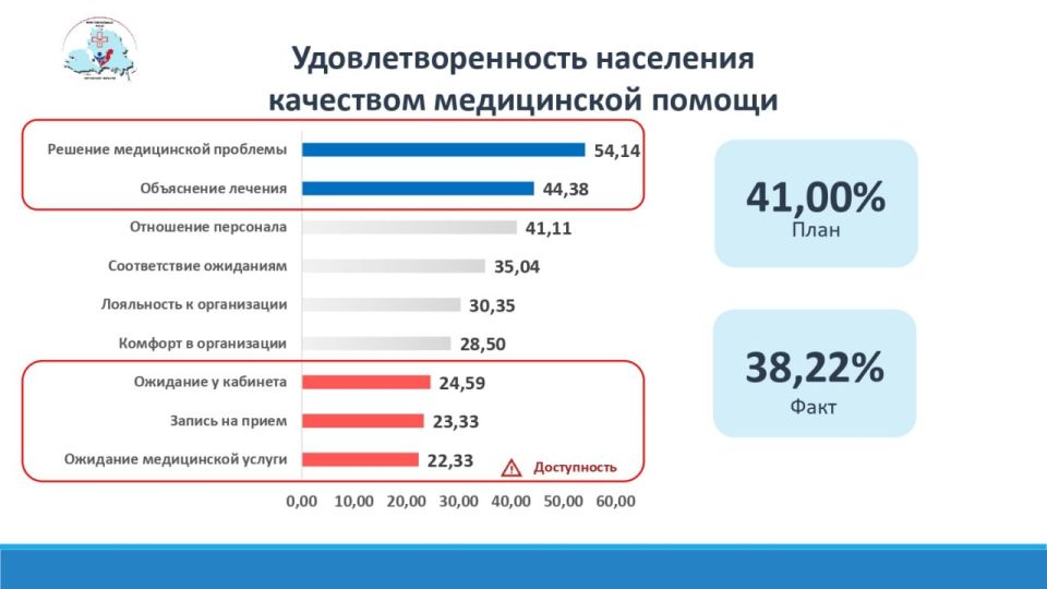 �������� ����� ���������� ����!