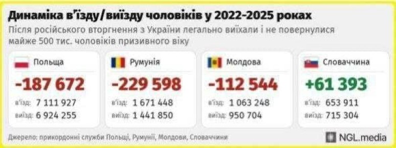 ���� �� �������: ��������������� ����������: ��� 540 ����� �������� � 2 �������� � ������� ����� ��������� ��� ���������� �����������