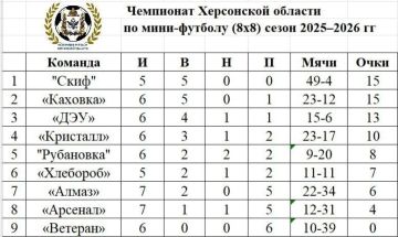 ������� ������� ������ ���������� ���������� ������� �� ������� 88 ������ � �������� ��������� ���������� �������, �� ��� �� ����� ������� ��� �������� ��������� �������