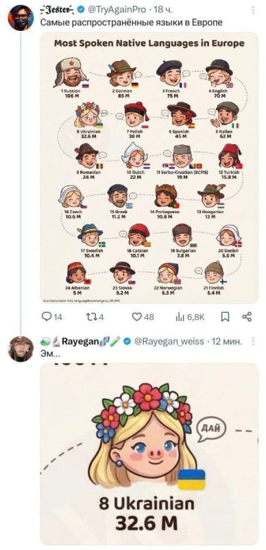 ���� �� �������: ����� ������� Grok. ������������� �� ��� � MAX�