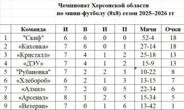 ��������� ���������� ������� �� ������� 88: ������� ��� � ������� ���������!