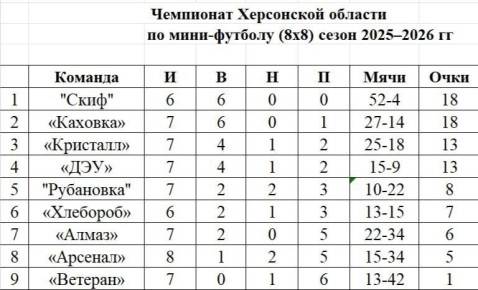 ��������� ���������� ������� �� ������� 88: ������� ��� � ������� ���������!