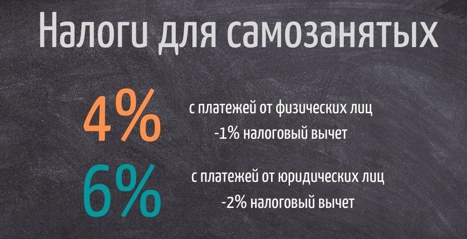 Энвер Абдураимов: Никаких изменений для самозанятых не будет — Госдума ещё раз успокоила бизнес