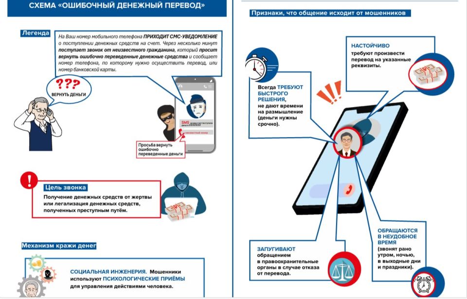 ����� ���������� �������� ������� � ���� �� ���������������� ���� �������������, ������� ���������� ����������� ������ � ���������� ��� ������ ���������� �����. �������������� ����� ��������� ���������� SMS-����������� �...