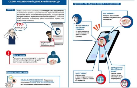 ����� ���������� �������� ������� � ���� �� ���������������� ���� �������������, ������� ���������� ����������� ������ � ���������� ��� ������ ���������� �����. �������������� ����� ��������� ���������� SMS-����������� �...