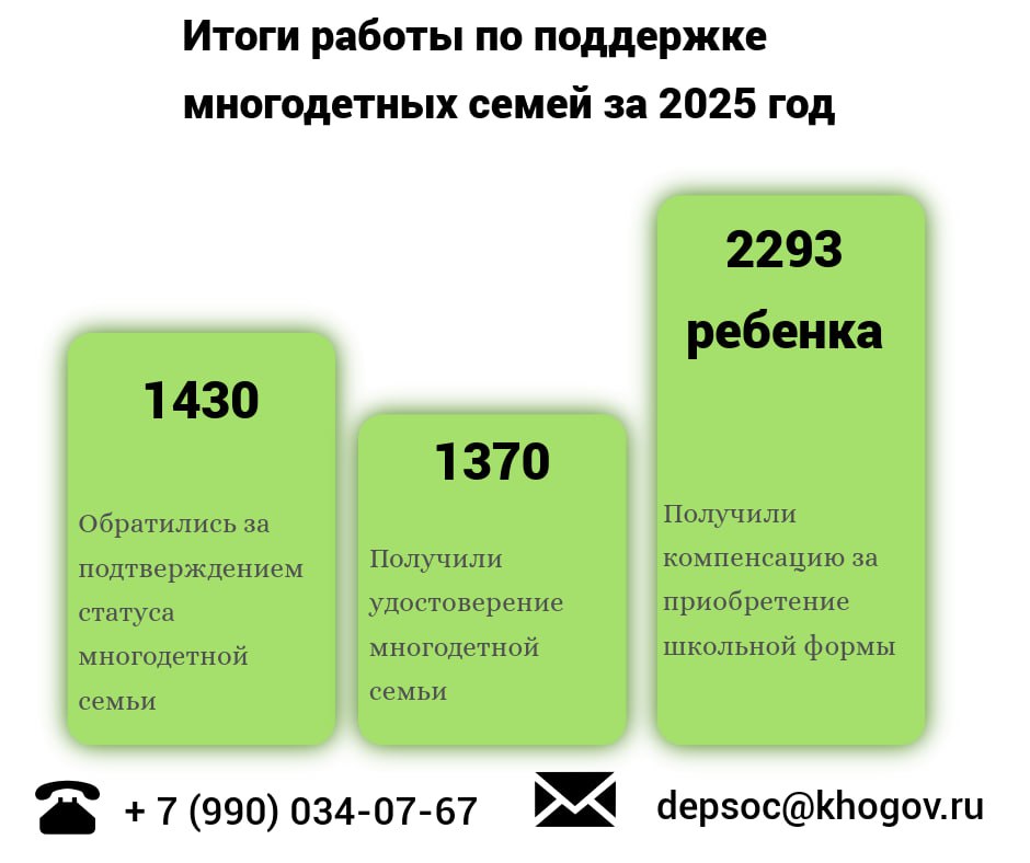 Минтруд Херсонской области подвели итоги работы по поддержке многодетных семей за 2025 год