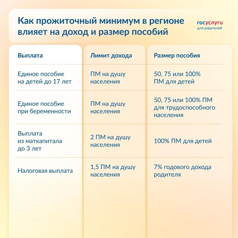 ����� ������� ������� �� ������������ ��������