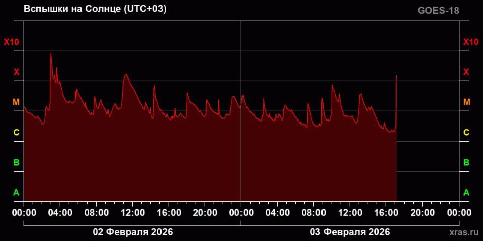 ���������� ������ ������� ��������� �� ������