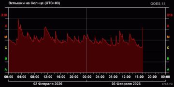 ���������� ������ ������� ��������� �� ������