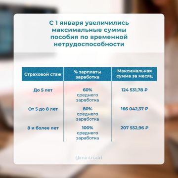 ������� �� ��������� ������������������ � 2026 ����