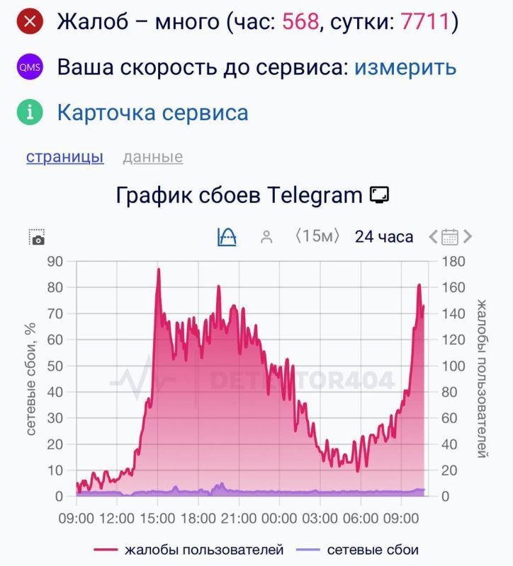 � Telegram ���������� �������� ���� ��� ������ �����