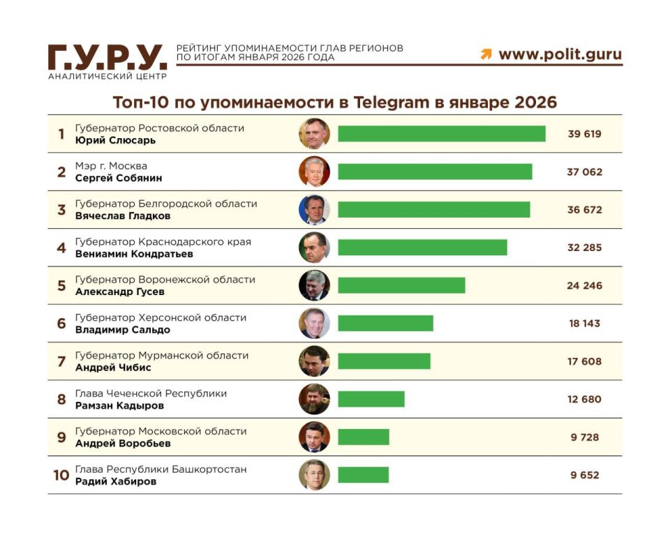 �������� ������ � � ���-10 ����� ����������� ������������ � Telegram