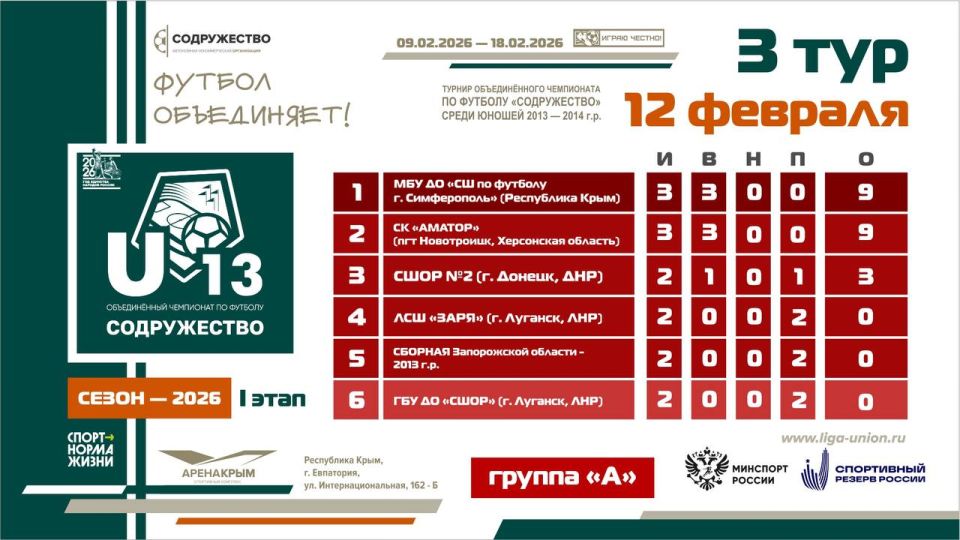 ��������� ������� ����� 3 ���� I ����� ������� ������������� ���������� �� ������� ������������ ����� ����� 2013-2014 ����� �������� (U13)