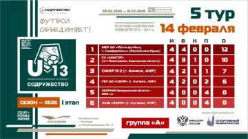 Турнирная таблица после 5 тура I этапа турнира Объединённого чемпионата по футболу «Содружество» среди детей 2013-2014 годов рождения (U13)